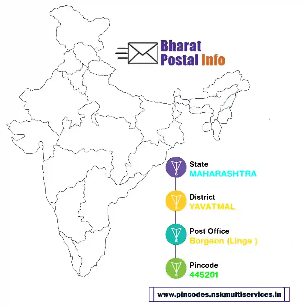 maharashtra-yavatmal-borgaon (linga )-445201